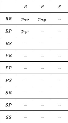 Markov chain example 2 stages